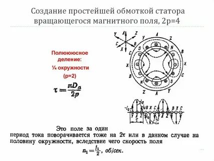 Ротор вращается с частотой магнитного поля