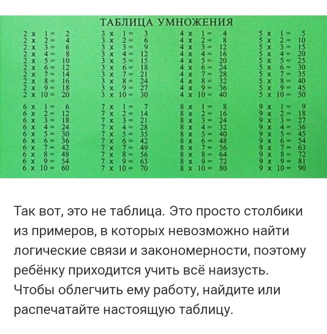 Таблица умножения. Таблица умножения таблица. Учить таблицу умножения в разброс. Закономерности таблицы умножения. Покажи всю таблицу умножения