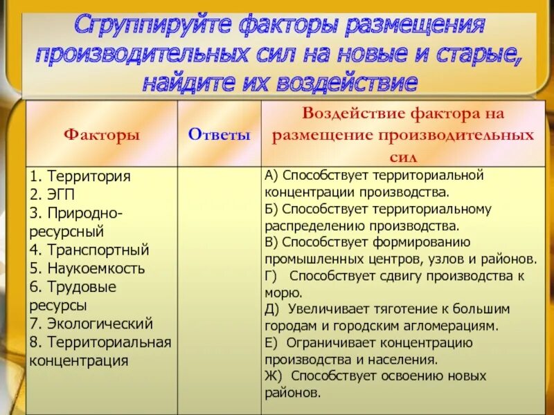 Факторы размещения производительных сил таблица география. Старые факторы размещения производительных сил. Основные факторы размещения производительных сил. Воздействие фактора на размещение производительных сил.