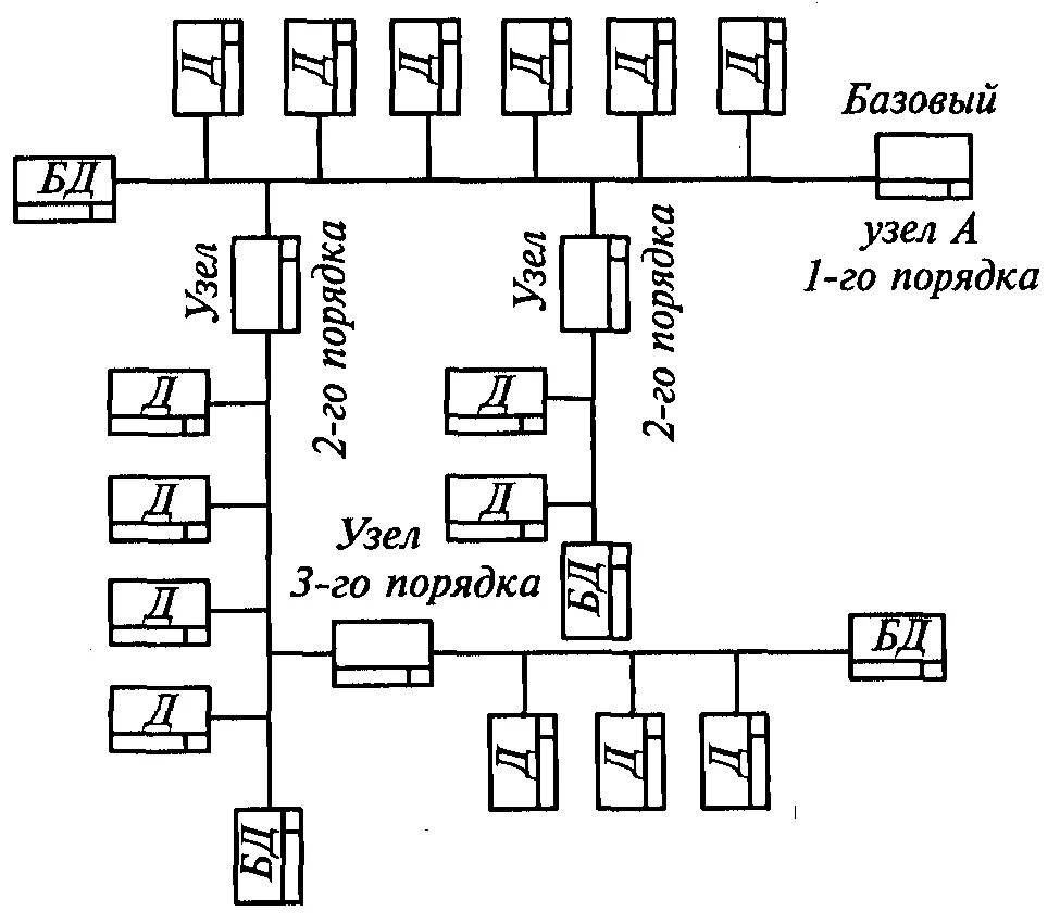 Схема сборки узла