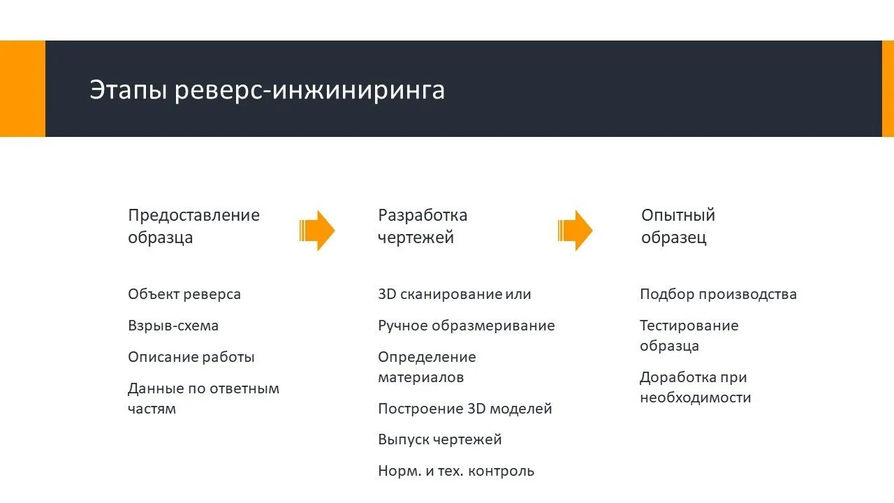 Реверс ИНЖИНИРИНГ. Этапы реверс инжиниринга. Реверс ИНЖИНИРИНГ примеры. Обратное проектирование реверс-ИНЖИНИРИНГ. Реверс инжиниринг услуги бюро кб инженергрупп