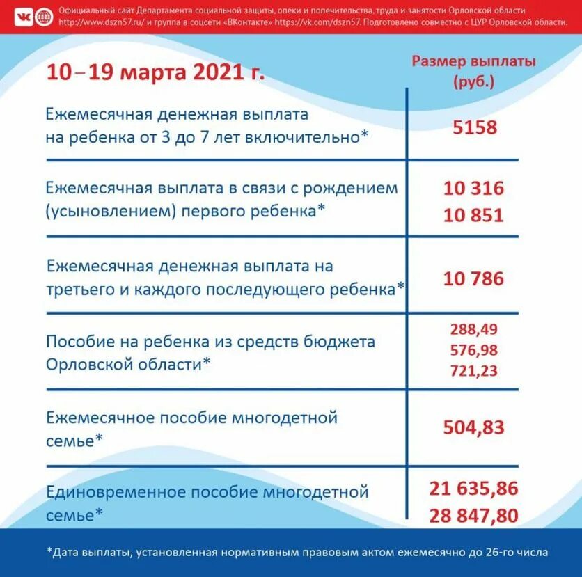 Детское пособие в апреле 2024 когда выплатят. Социальные выплаты. Социальные выплаты и пособия. Ежемесячное социальное пособие. График выплат социальных пособий.