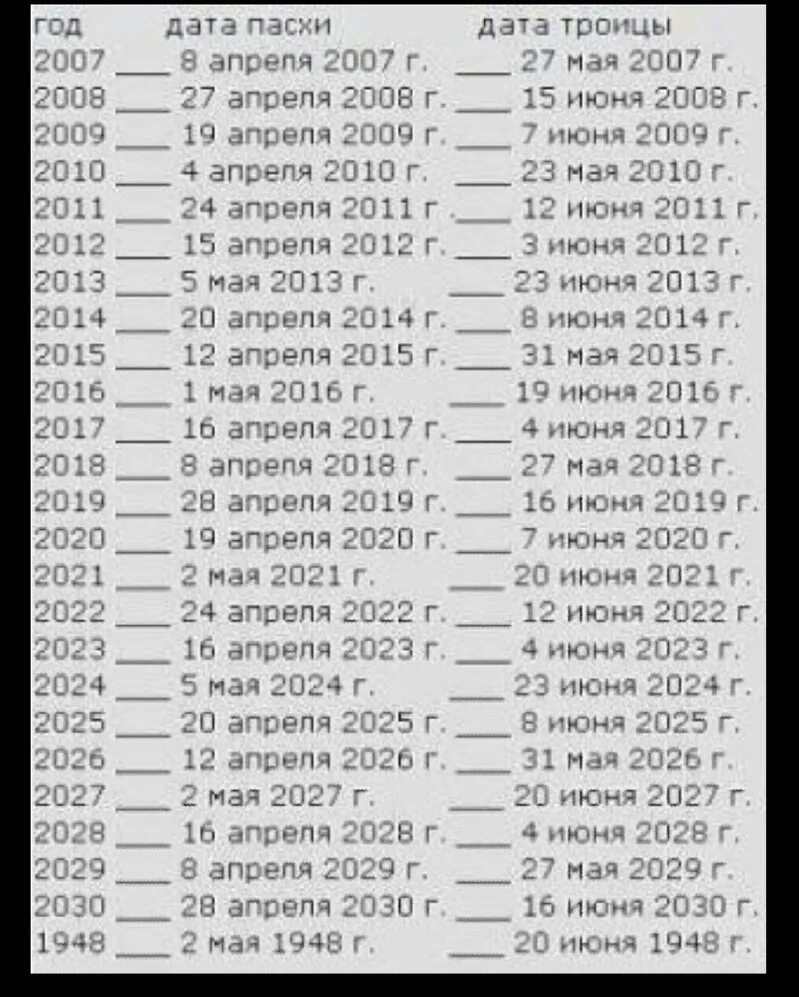 Дата па. Дата пасхи. пасха по годам. даты пасхи до 2030 года. даты православной пасхи по годам.