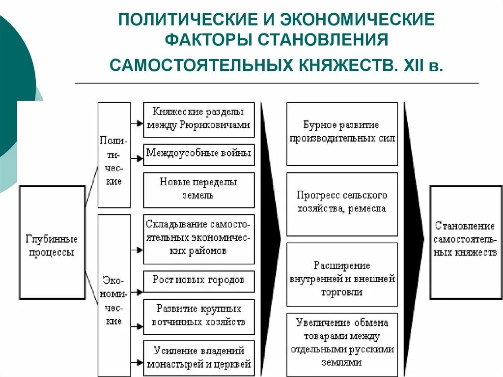 Политические факторы. Политические факторы в экономике. Регулирующие органы и нормы политический фактор. Внешние политические факторы. Политические факторы организации.
