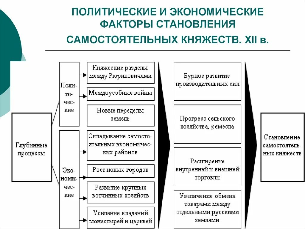 Политические и экономические факторы. Экономические факторы. Политические и экономические факторы Екатеринбурга. 3 Фактора экономического и политического развития. Экономические и политические факторы определяют