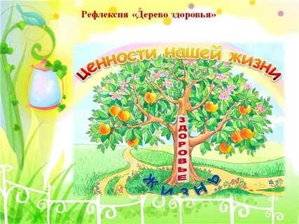 Ценности 7 класс