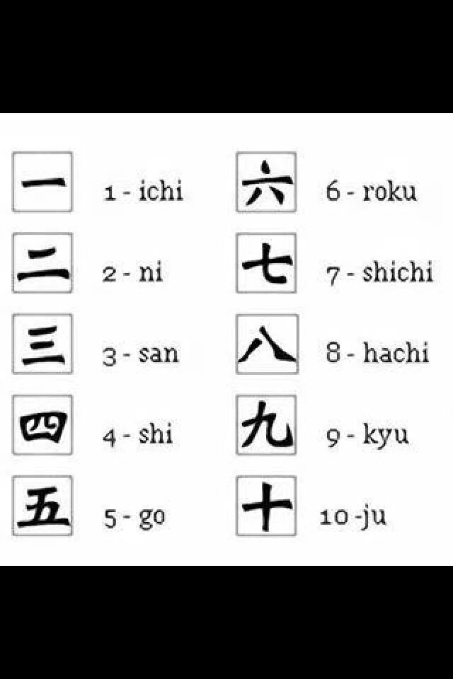 Числа на японском от 1 до 100. Японские иероглифы от 1 до 10. Японские цифры от 1 до 10 с переводом на русский. Счет до 10 на японском. Цифры на японском языке.