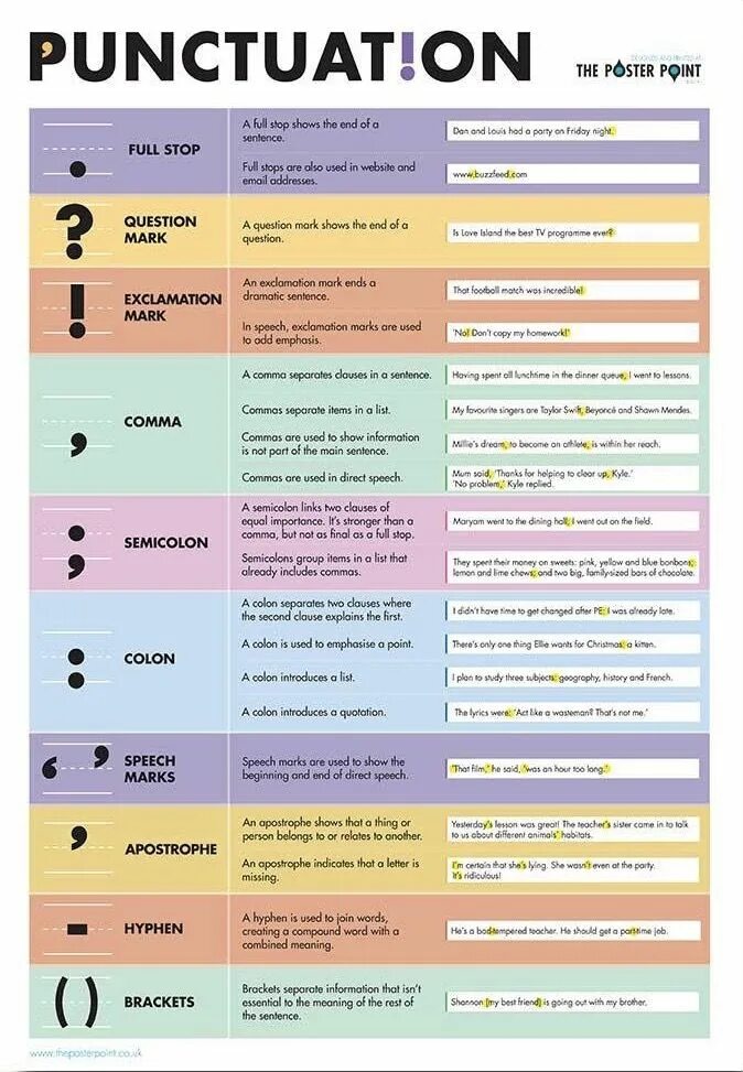 Punctuation examples. Знаки препинания в английском языке. punctuation marks in english. название знаков препинания на английском. пунктуация в английском.