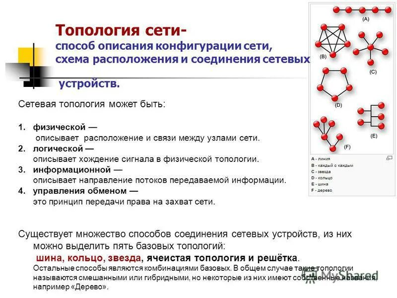Тип логической сети. Локальная сеть это физическая конфигурации. физическая и логическая топология сети. логическая топология локальной сети. конфигурации (топологии) локальных сетей.