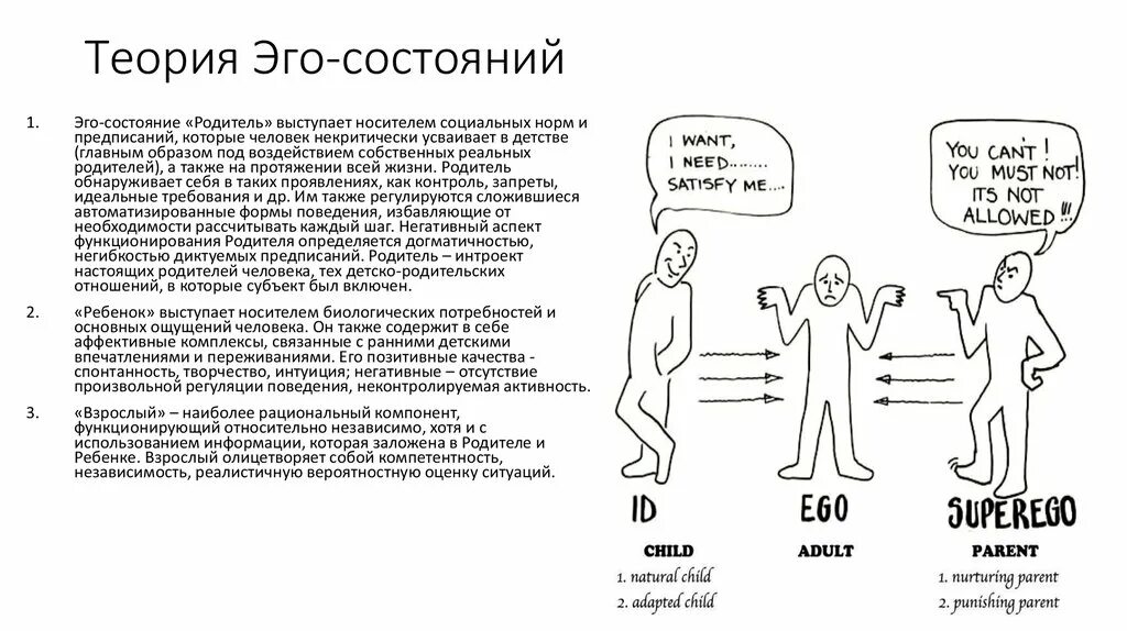 Один из первого состояния человека. Эго состояния родитель взрослый ребенок. Эго состояние ребенка по Берну. Эго состояния таблица. Эго состояние родитель по Берну.