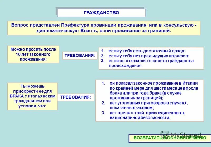 полномочные органы ведающие делами о гражданстве. решение о принятии в гражданство рф. органы ведающие вопросами гражданства. вопросы гражданства находится в. решение вопросов гражданства рф.