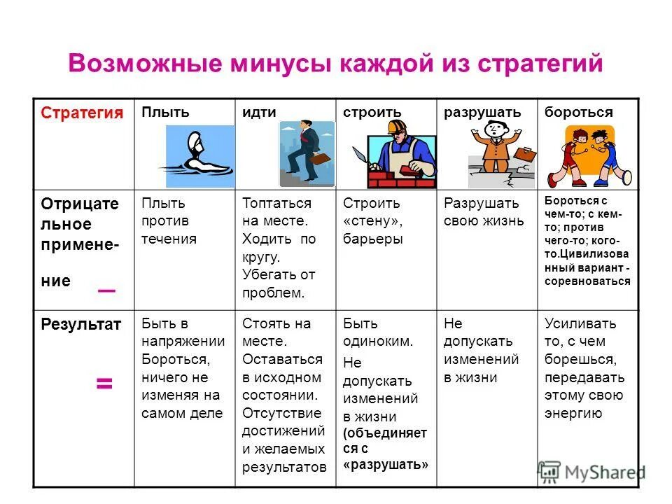 Стратегия поведения жизнь