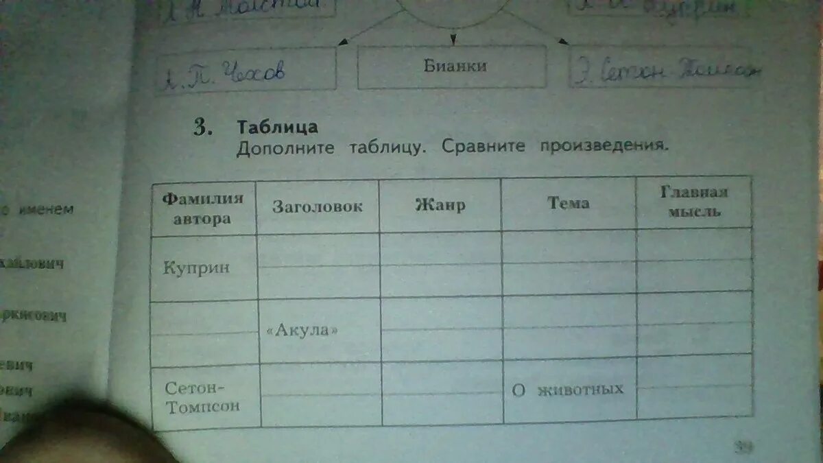 Сравни произведения заполни таблицу. Дополните таблицу. Таблица дополните таблицу. Дополните таблицу 4 класс литература. Сравнить произведения.