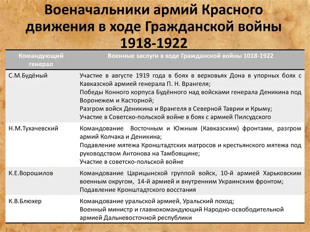 Разгром кратко. Разгром кратко