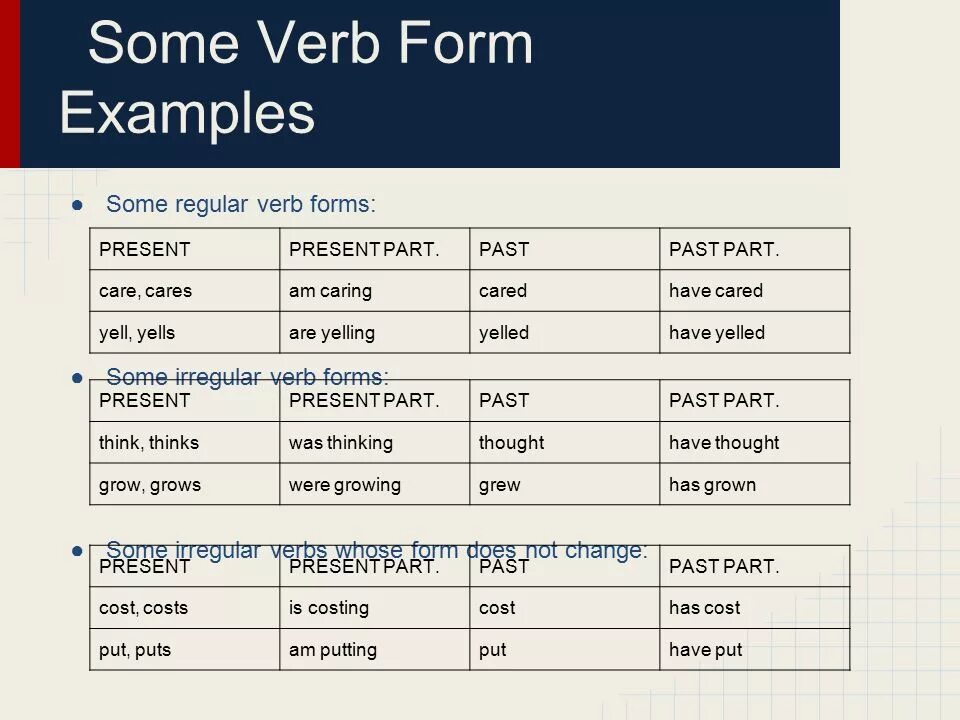 Write only the verb forms. Verb forms. Verb forms таблица. Four forms of the verbs. Verbal forms.