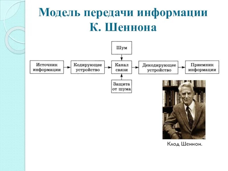 Модель Шеннона Уивера. Модель передачи информации. Модель передачи информации к Шеннона. Модель передачи сообщений. Модели передачи информации