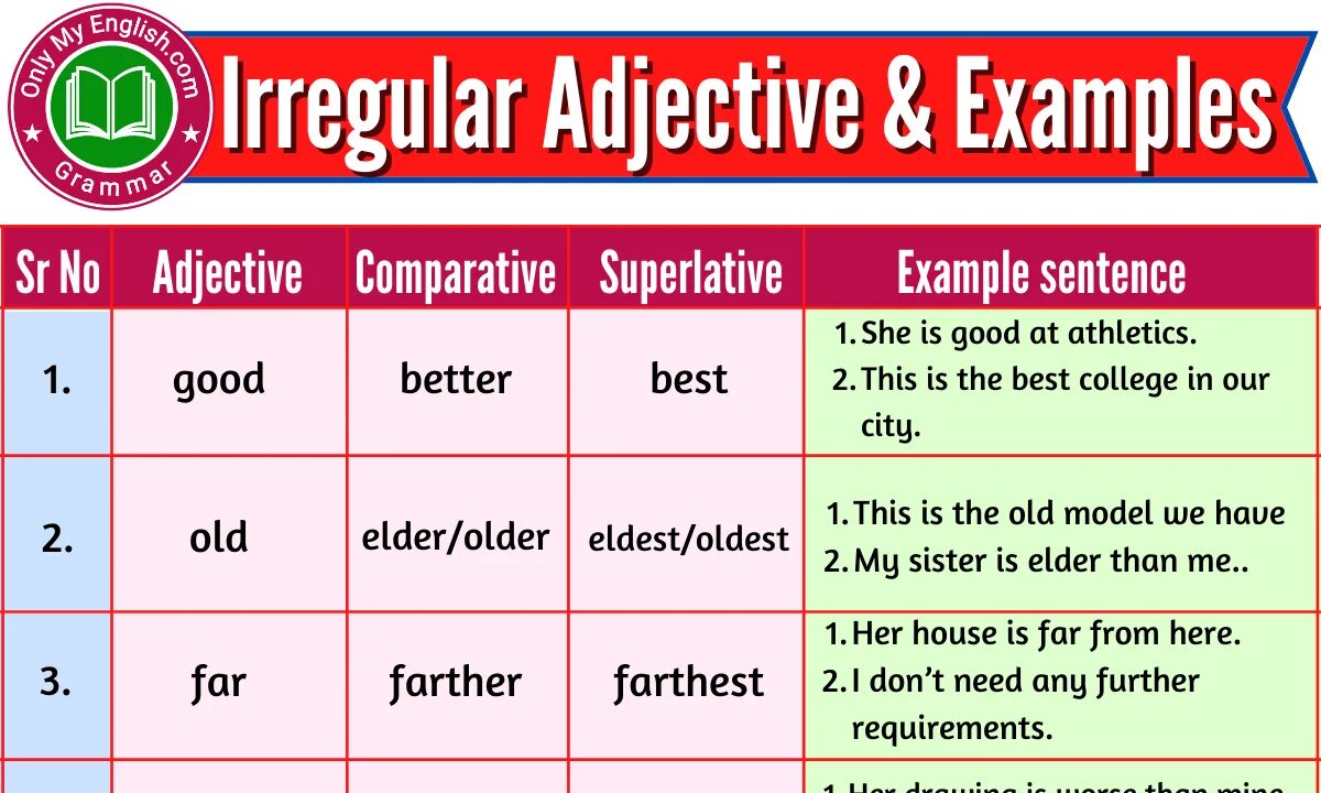 Irregular Comparative adjectives. Irregular прилагательные. Irregular Comparatives and Superlatives. Irregular adjectives пример. Comparative and superlative adjectives sentences