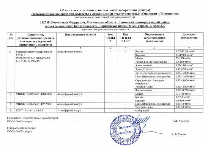 Область аккредитации. Область аккредитации лаборатории. Расширение области аккредитации. Область аккредитации пример.