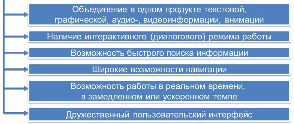 Дополненный продукт. Интерфейс объединение. Упрощение интерфейса это. Опишите процедуру настройки сетевого интерфейса. Необанки в мире.