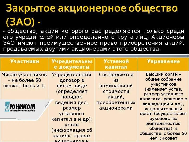 Акционеры открытого акционерного общества. Акции закрытого акционерного общества распределяются. Закрытое акционерное общество может распределять акции. Преимущественное право приобретения акций. Учредители закрытого акционерного общества.