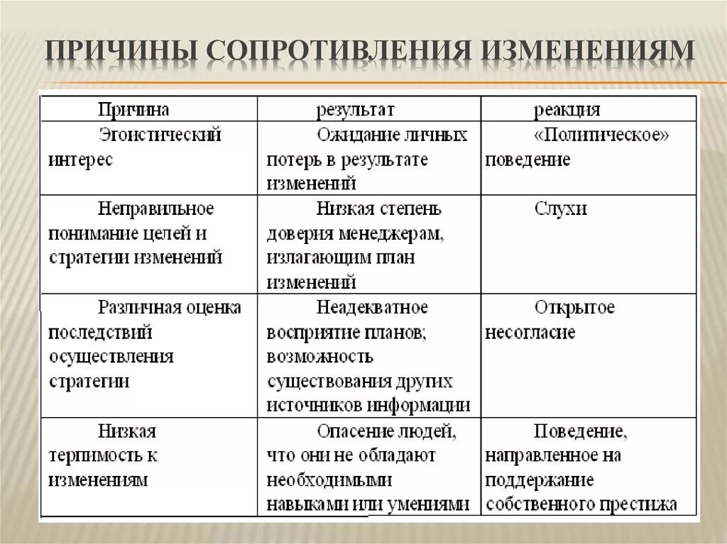 Последствия изменений в организации. Причины сопротивления персонала изменениям. Основные виды сопротивления изменениям. Причины сопротивления организационным изменениям. Причины сопротивления переменам.