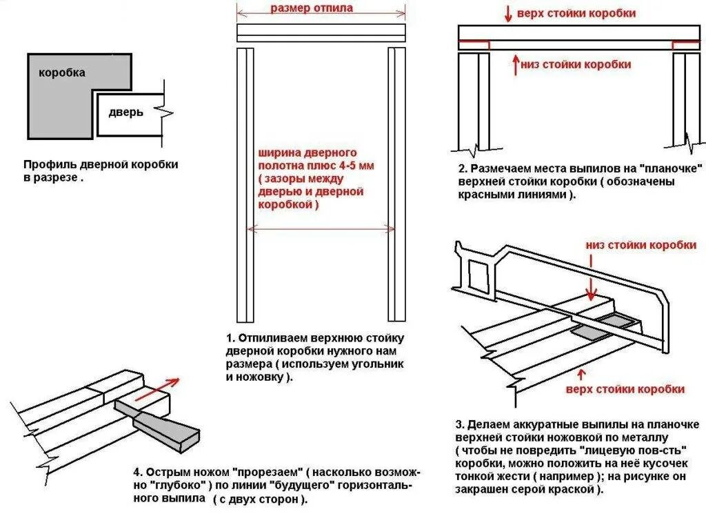 Как установить межкомнатную дверь своими руками пошаговая. Установочные зазоры межкомнатных дверей. Схема монтажа и сборки дверей межкомнатных. Монтажная схема установки дверей. Дверные монтажные зазоры.