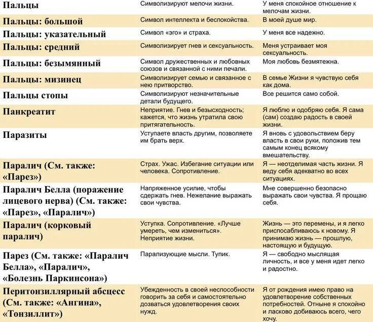 Таблица болезней читать. Таблица заболеваний по луизе хей. книга луизы хей с таблицей болезней. луиза хей таблица болезней. психосоматика болезней таблица луизы хей.