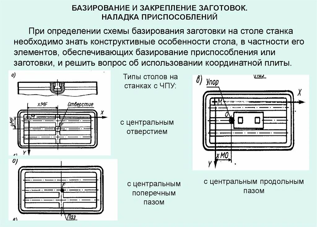 Наладка приспособлений. Наладка приспособлений. Копирное устройство. Специализированные наладочные приспособления (снп). Приспособление наладка.