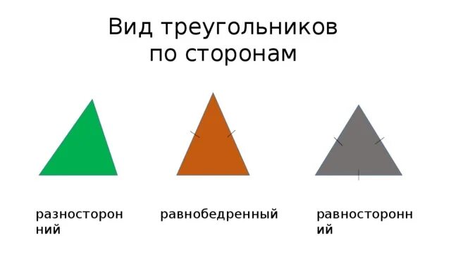 Виды треугольников по величине сторон. Виды треугольников. Типы треугольников по сторонам. Треугольники виды треугольников. Виды треугольников по сторонам названия.