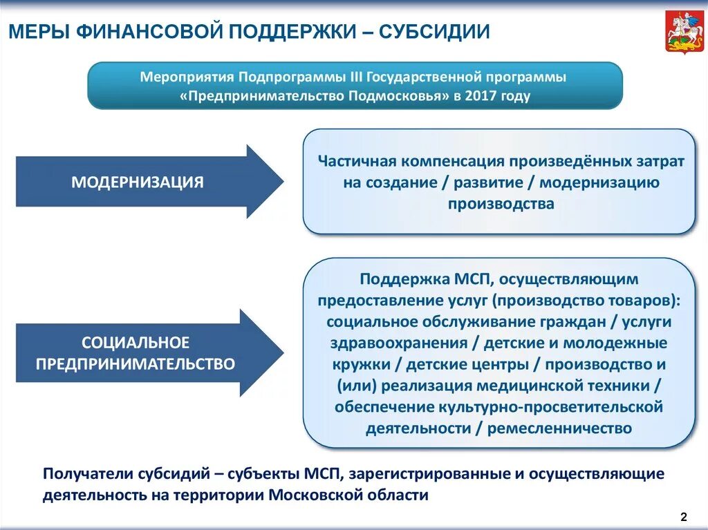 Меры государственной поддержки. Финансовые меры поддержки. Государственное субсидирование производителей это. Финансовые меры государственной поддержки.