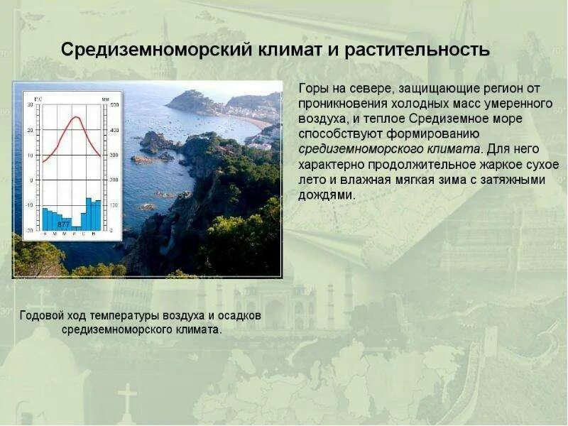 Средиземноморский климат территория. Климатограмма средиземноморского типа климата. Субтропический Средиземноморский Тип климата в Евразии. Субтропический Средиземноморский климат. Средиземноморский климат характеристика.