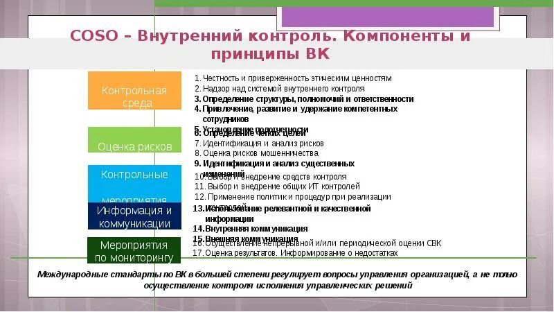 Компоненты внутреннего контроля. Концепция Coso внутренний контроль. Модель косо внутренний контроль. Компоненты Coso. Субъекты внутреннего контроля Coso.