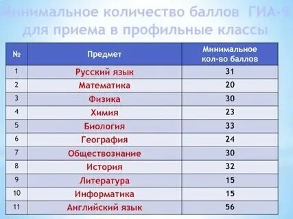 Сколько минимум страниц в индивидуальном проекте