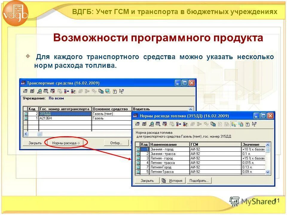 Что такое гсм расшифровка. ГСМ В бухгалтерском учете. Учет расхода ГСМ. Учет ГСМ В бюджете. Программа 1с для ГСМ.