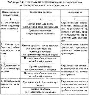 Капитала таблица 1