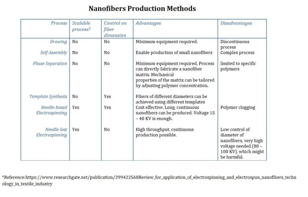 Production method. Methods of Production. Polymers Production. Enable Production. Methods of Production losses.