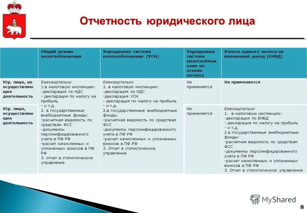 Отчетность юридических лиц. Отчет юридической службы. Юрист отчёт в компания. Учёт и отчётность у юридического лица.