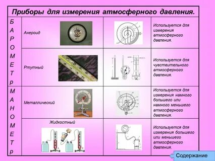 Инструменты 7 класс физика