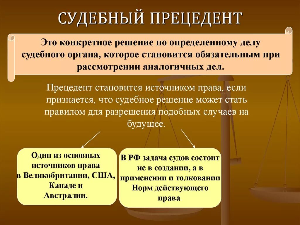 Право договаривающегося государства. Судебный прецедент. Судебный юридический прецедент.