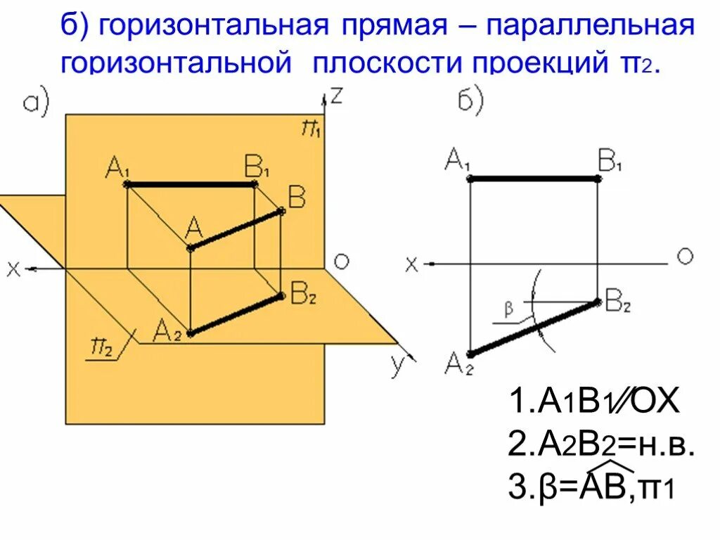 Параллельно горизонтальной плоскости. Параллельная горизонтальной плоскости проекций. плоскость параллельно горизонтальной плоскости проекции. горизонталь прямая параллельная плоскости проекций. прямая параллельная горизонтальной плоскости проекций.