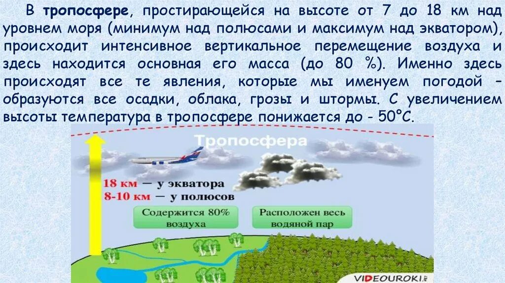 Явления в тропосфере. Самолет в тропосфере. Высота тропосферы над экватором. Температура воздуха в тропосфере понижается с высотой.