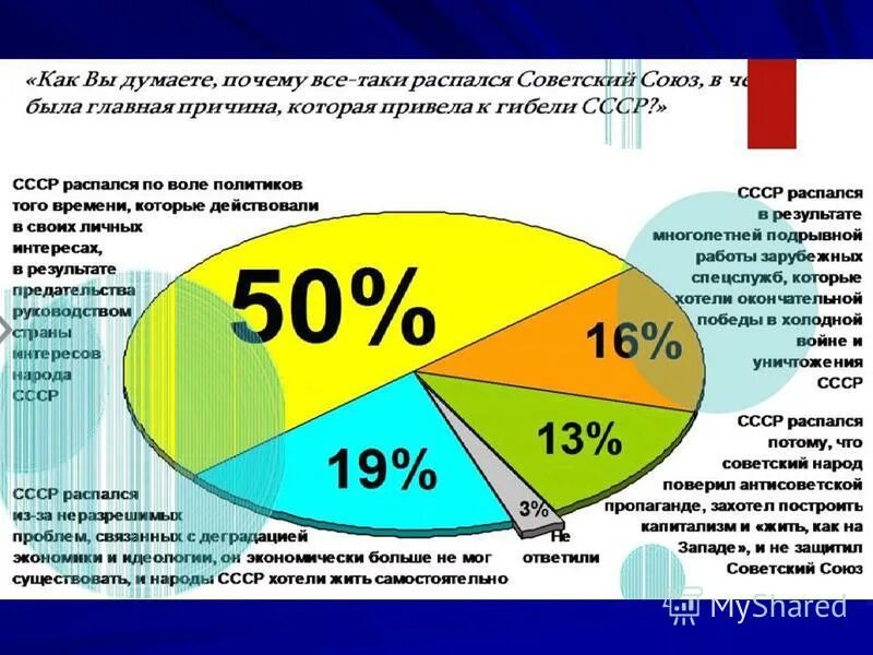 Как вы думаете почему распался. Как вы думаете почему распался. Как вы думаете почему распался. Как вы думаете почему распался. Последствия распада ссср положительные и отрицательные таблица.