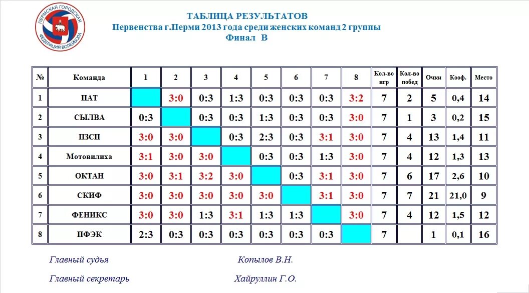 Таблица спортивных упражнений