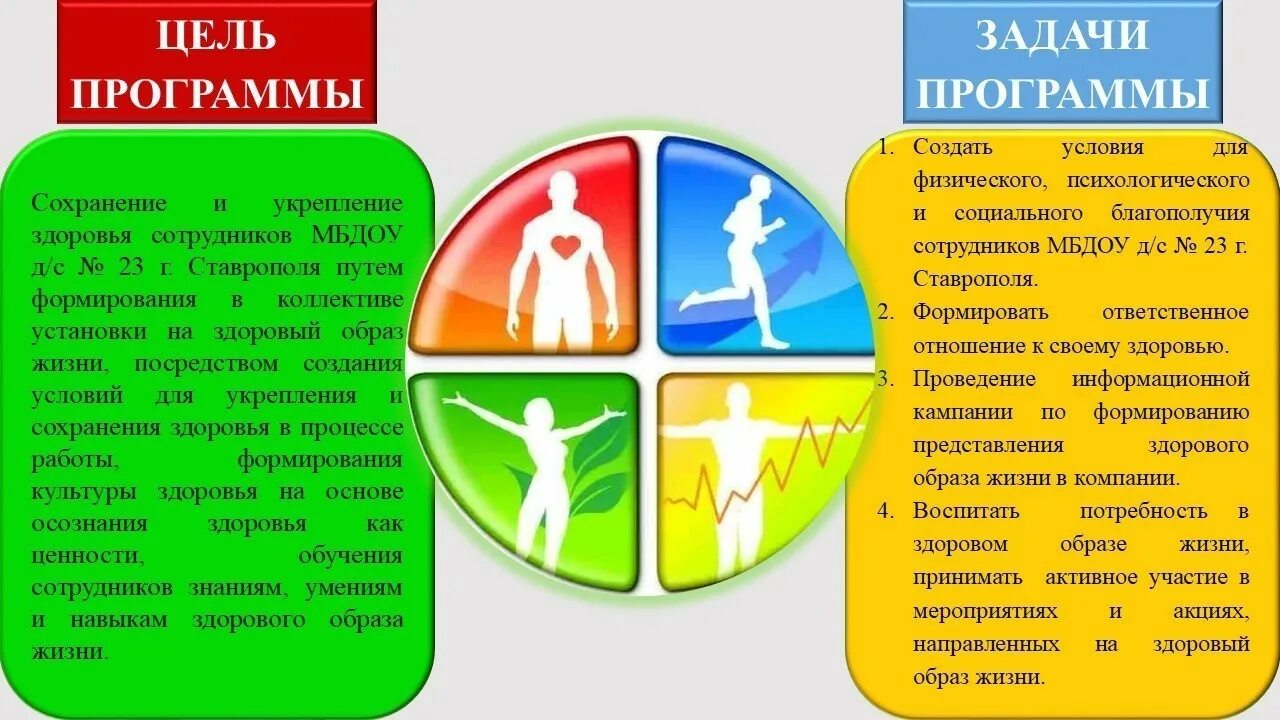 Укрепление здоровья сотрудников. Программа укрепления здоровья. Корпоративная программа укрепления здоровья работников. Программа здоровье сотрудников. Программа по сохранению здоровья