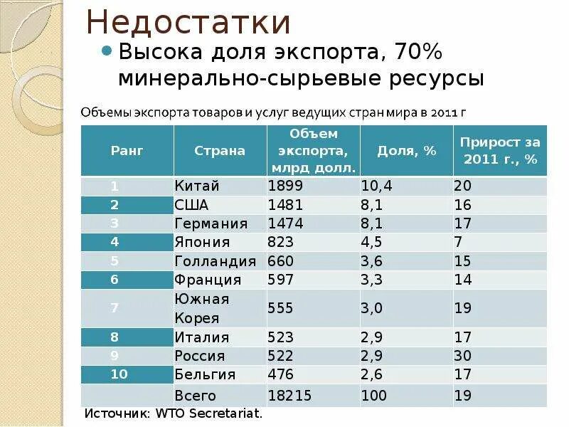 Страны экспортеры сырья. Страны экспортеры ресурсов. Страны экспортеры Минеральных ресурсов. Страны экспортеры минерального сырья.