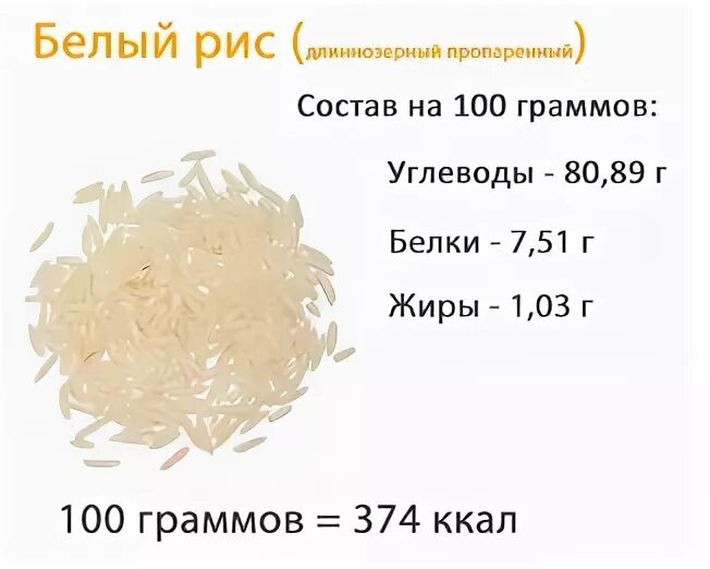 Сколько грамм в отварном белке. Состав белого риса на 100 грамм. Рис белый калорийность на 100 грамм. Рис белки жиры углеводы на 100 грамм. Рис белый БЖУ на 100 грамм.