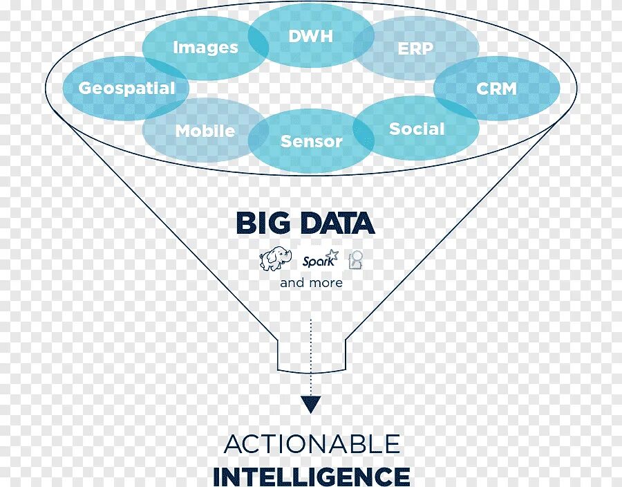 Data bounds. Анализ больших данных big data. наука о данных. анализ данных data science. наука о данных с нуля.