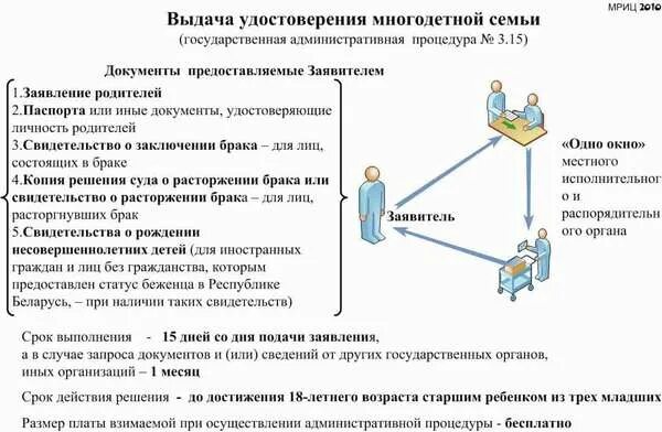 Многодетные документы подтверждающие. Статус многодетной семьи. Какие документы нужны для оформления многодетной семьи. Какие документы нужны для оформления многодетности. Документы для оформления статуса многодетной семьи.