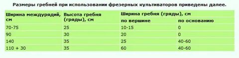 Какое расстояние между картошкой при посадке вручную