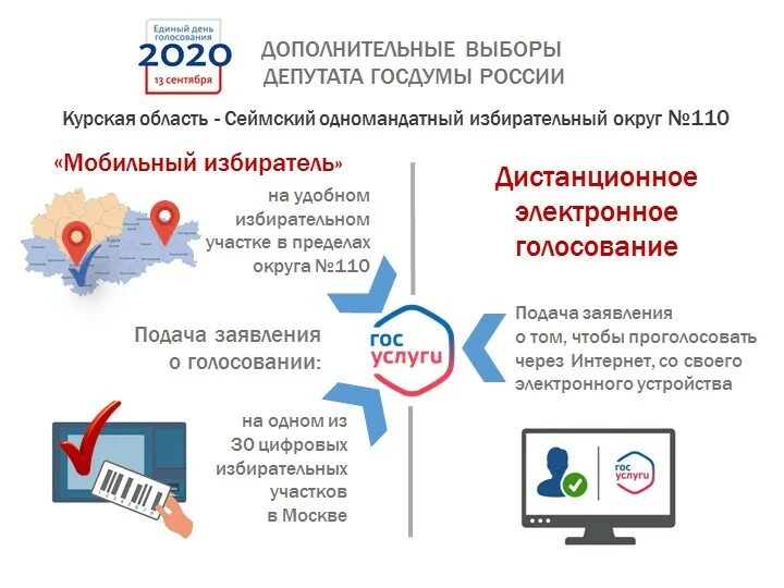 Мобильный избиратель. Электронные выборы в России. Дистанционное электронное голосование. Lbcnfywbjyyjt 'ktrnhjyyjt ujkjcjdf. Как узнать телефон избирательного участка